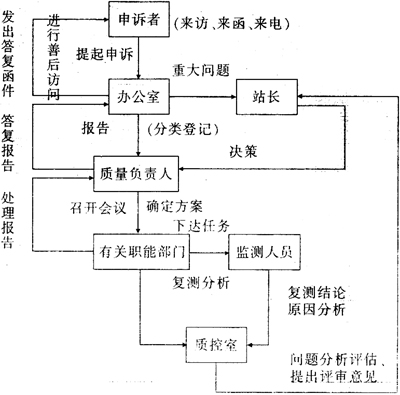 缺插圖！