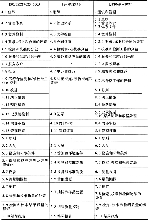 缺插圖！